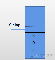 二叉树遍历算法非递归 java 二叉树的遍历 非递归_二叉树_03