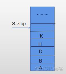 二叉树遍历算法非递归 java 二叉树的遍历 非递归_c语言_07