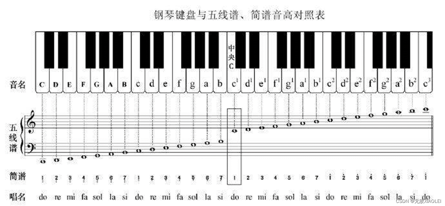 52键电子琴键盘认识图片