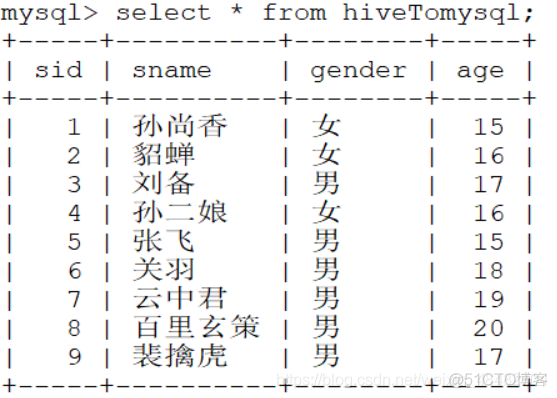 sqoop 导入hive时卡了 sqoop导入数据到hive原理_hdfs_21