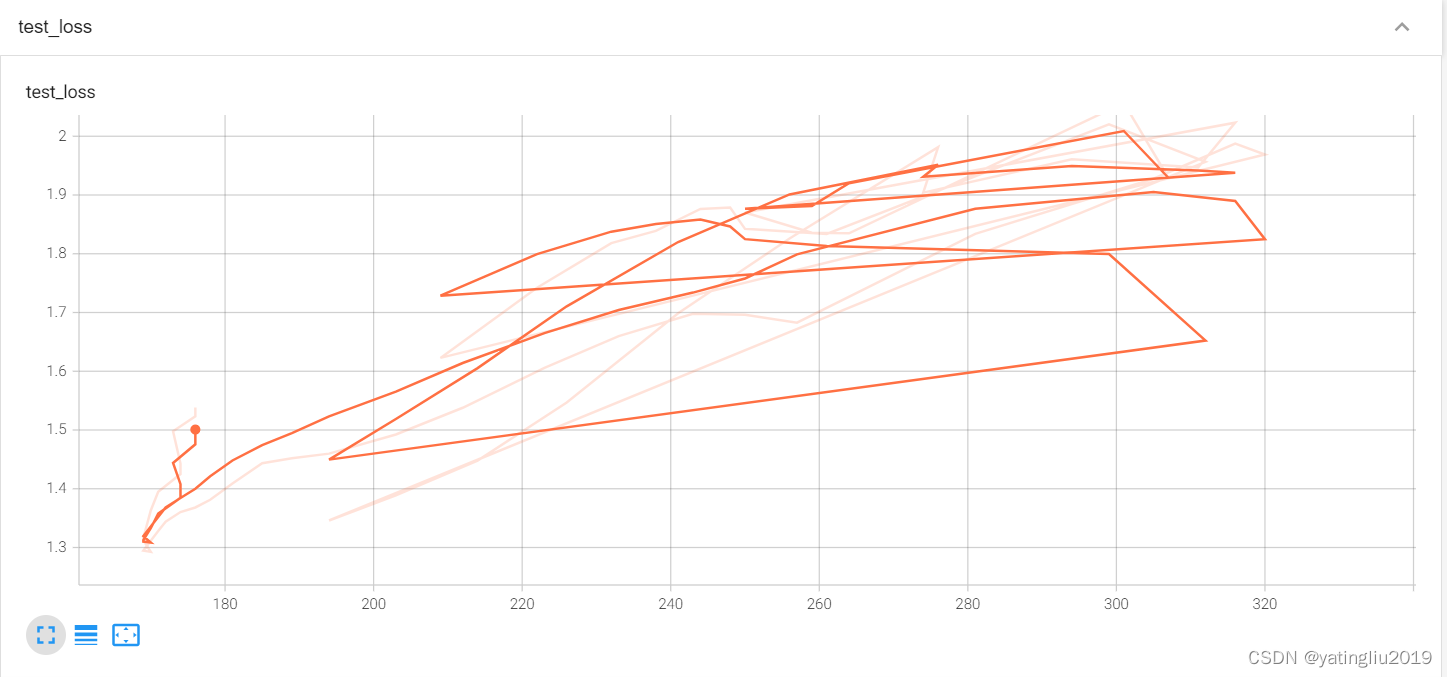 pytorch调用crf pytorch crf layer_学习_05