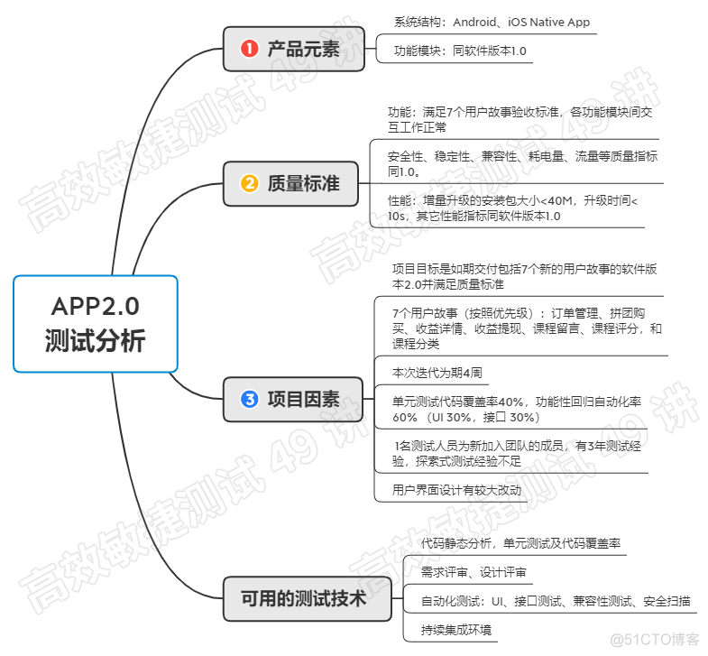 docker compose 持续集成 基于docker的持续集成系统_jenkins_18