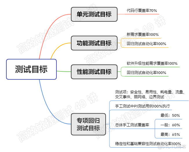 docker compose 持续集成 基于docker的持续集成系统_docker compose 持续集成_19