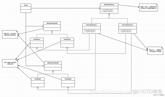 Java 抽象类封装工厂模式在项目中的实际使用 抽象工厂模式在spring的应用_sql_02