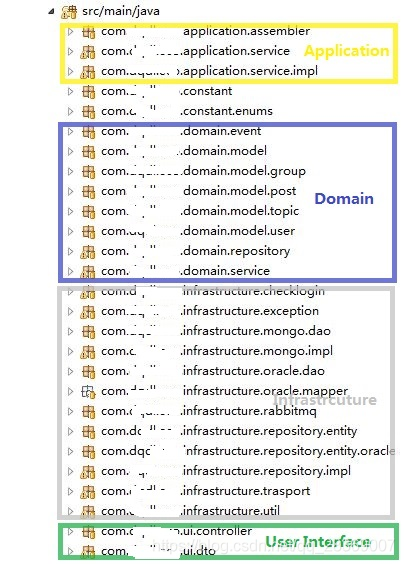 DDD领域驱动设计四分层架构和代码模型 ddd领域驱动设计实战_DDD领域驱动设计四分层架构和代码模型_02