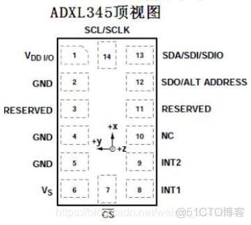 Android开发 加速度传感器 手机加速度传感器精度_Android开发 加速度传感器_04