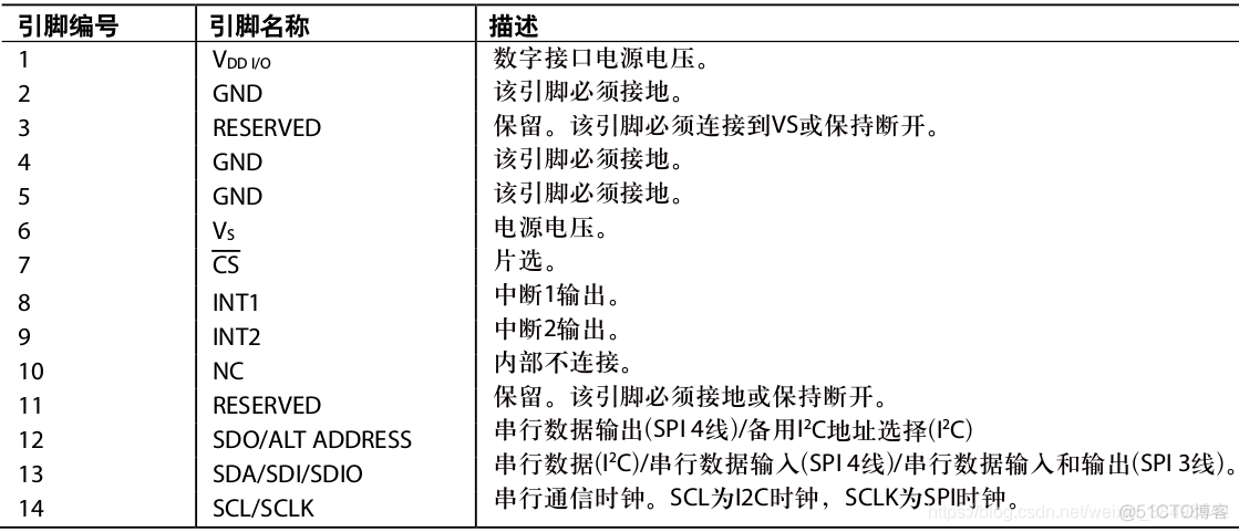 Android开发 加速度传感器 手机加速度传感器精度_引脚_05