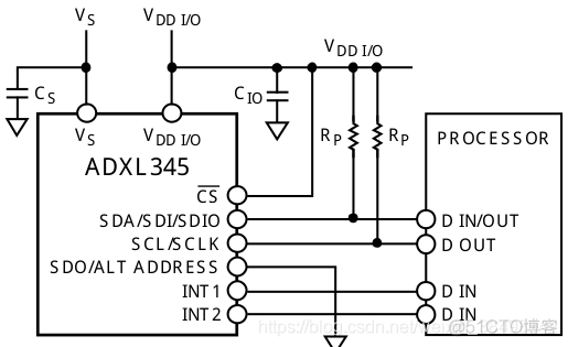 Android开发 加速度传感器 手机加速度传感器精度_ADXL345_06