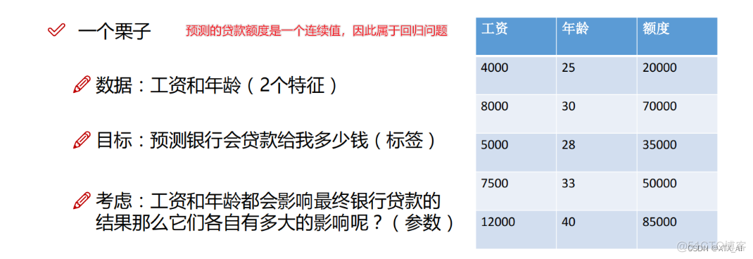 机器学习头歌线性回归基础 线性回归计算机_1024程序员节