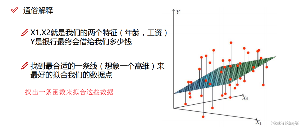 机器学习头歌线性回归基础 线性回归计算机_1024程序员节_02