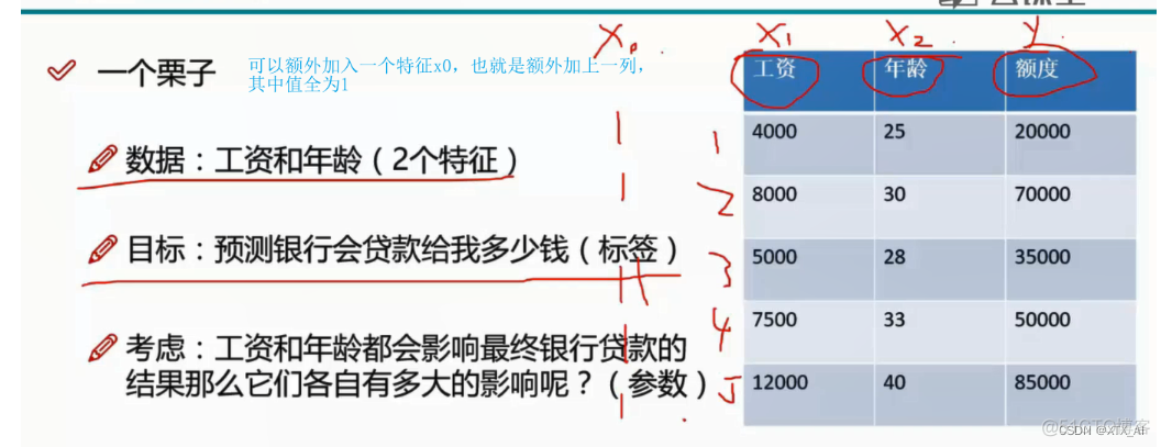 机器学习头歌线性回归基础 线性回归计算机_1024程序员节_06