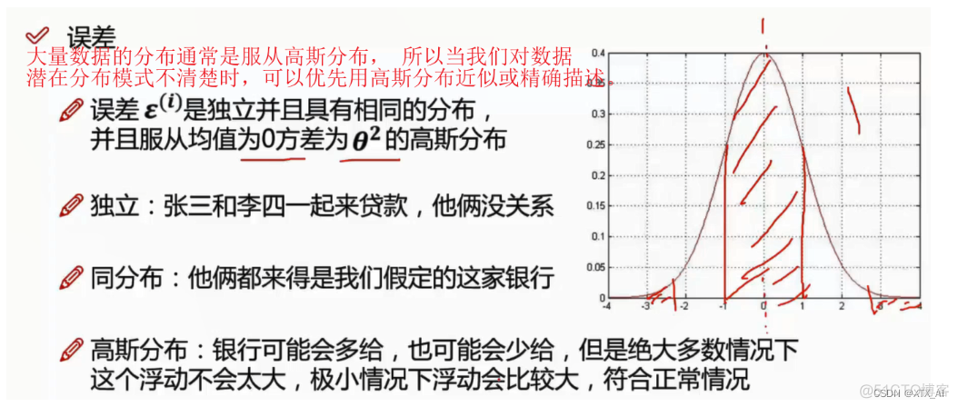 机器学习头歌线性回归基础 线性回归计算机_机器学习头歌线性回归基础_08