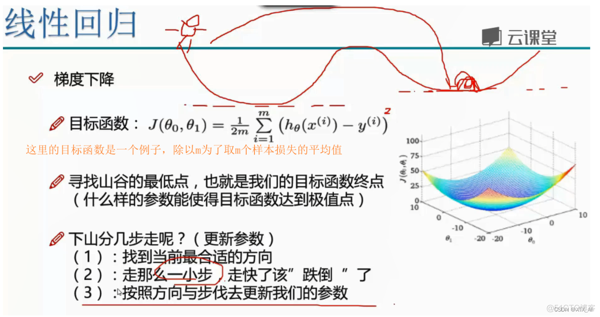 机器学习头歌线性回归基础 线性回归计算机_梯度下降_16