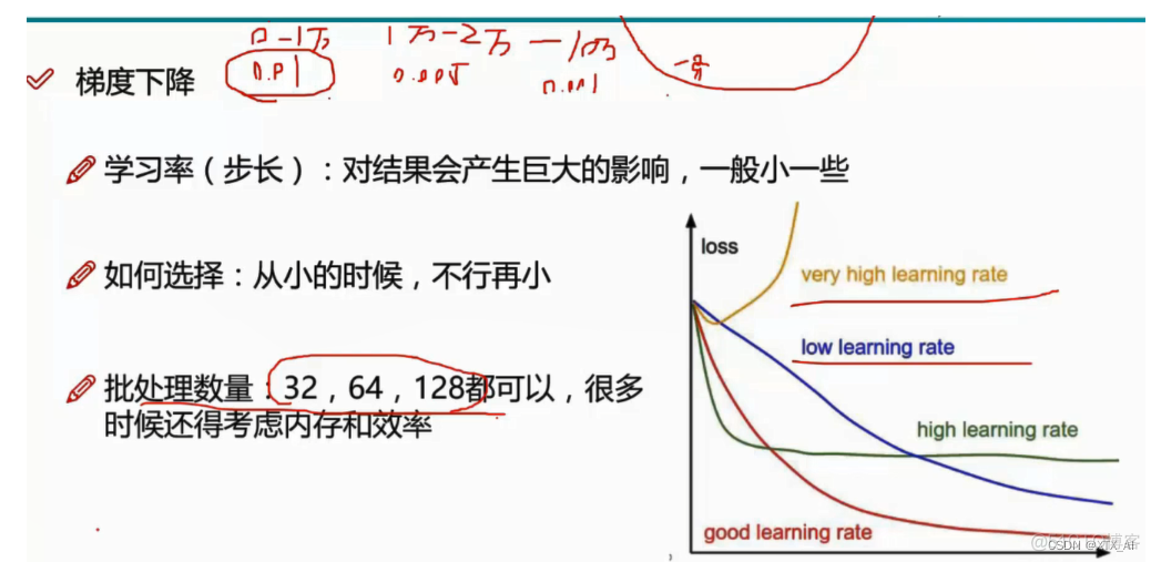 机器学习头歌线性回归基础 线性回归计算机_数据_18