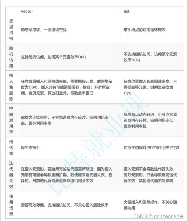 vector和list的区别java vector与list的区别_开发语言