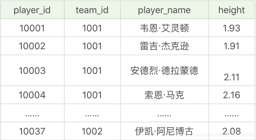 sql server子查詢如何多個字段 sql子查询示例_sql server子查詢如何多個字段