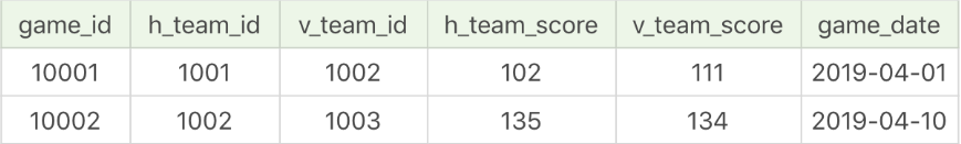 sql server子查詢如何多個字段 sql子查询示例_sql_03