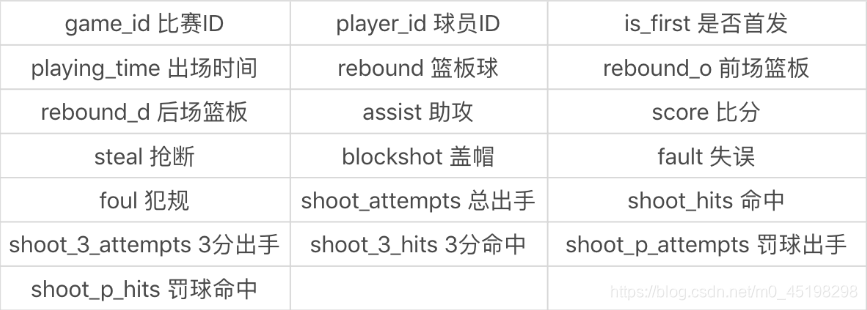 sql server子查詢如何多個字段 sql子查询示例_sql server子查詢如何多個字段_04