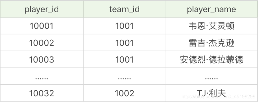 sql server子查詢如何多個字段 sql子查询示例_github_07