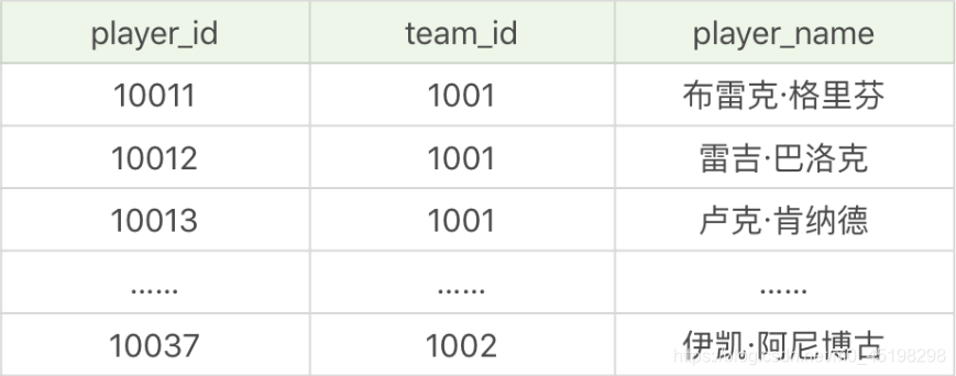 sql server子查詢如何多個字段 sql子查询示例_子查询_08