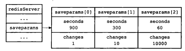 redis和rds是一种东西吗 rds与redis_Redis_03