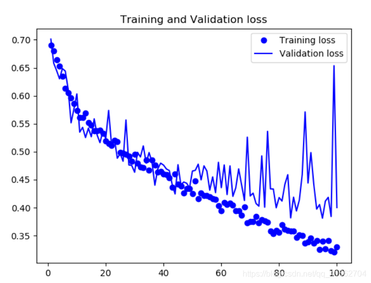 python画一只柯基 python画狗_数据_03