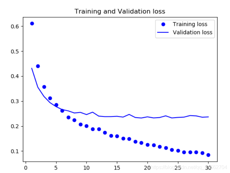 python画一只柯基 python画狗_缩放_06