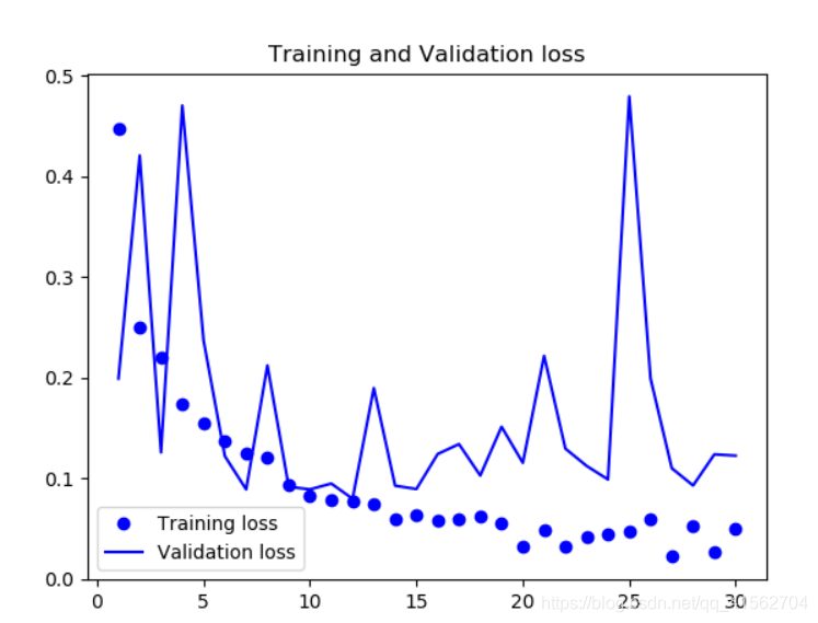 python画一只柯基 python画狗_数据_08