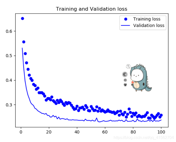 python画一只柯基 python画狗_缩放_12