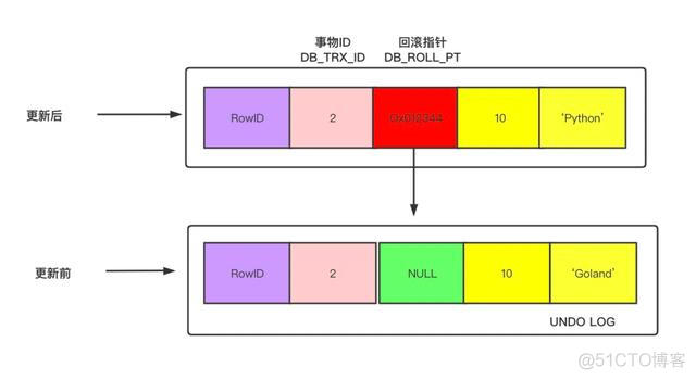 mysql 当前读和快照读 mysql 当前读 快照读_加锁