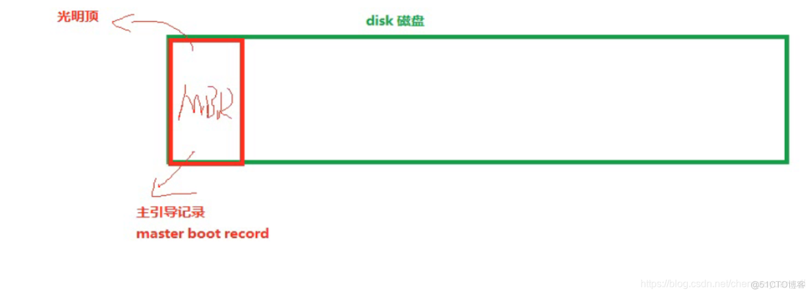 bios开机自检 bios开机自检在哪里_开机启动_02