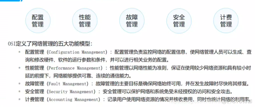 SNMP 技术架构 snmp原理_协议数据单元