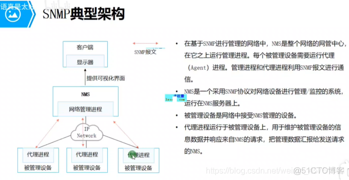 SNMP 技术架构 snmp原理_协议数据单元_02