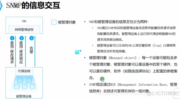 SNMP 技术架构 snmp原理_协议数据单元_04