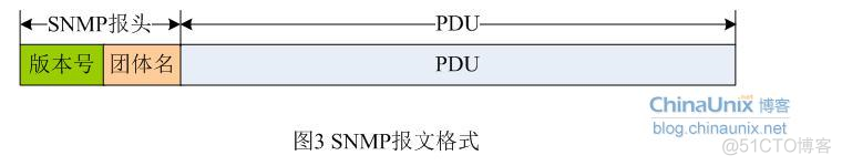 SNMP 技术架构 snmp原理_网络_05