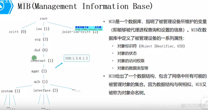 SNMP 技术架构 snmp原理_协议数据单元_09