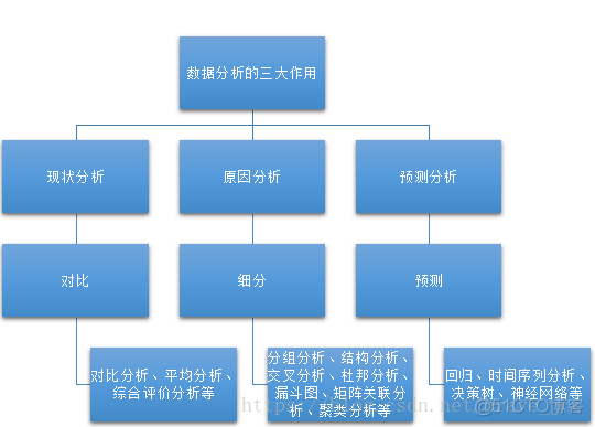 菜鸟网络数据分析 菜鸟网络的数据分析_菜鸟网络数据分析_03