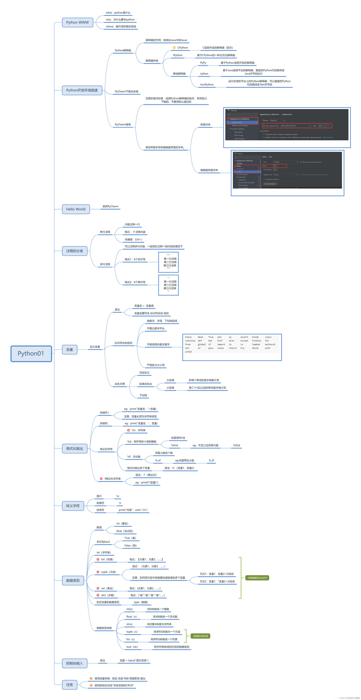 python画路线 python路线图_python