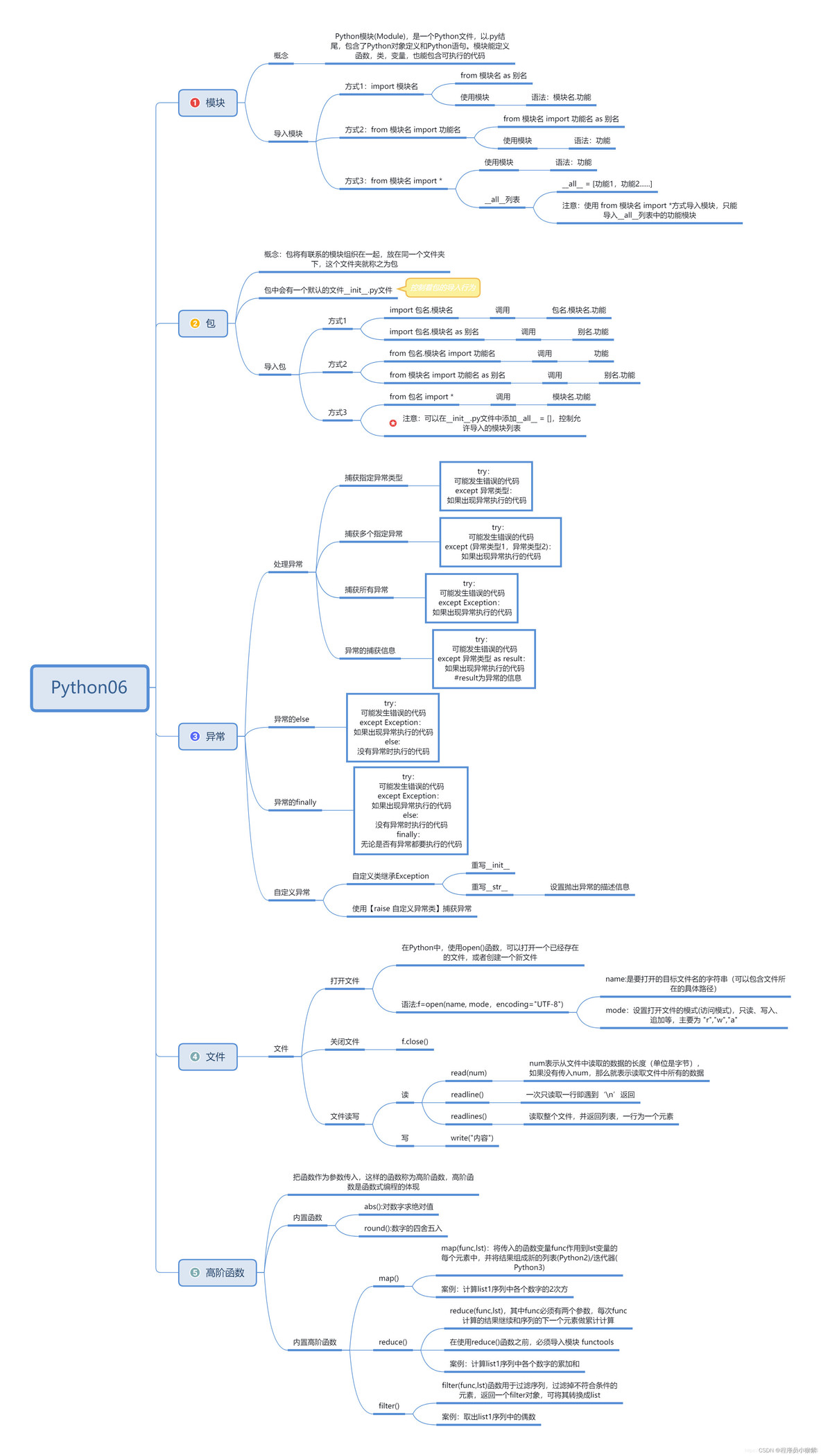 python画路线 python路线图_python_05