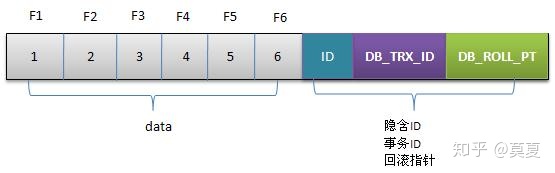 mysql 中断回滚 mysql回滚段_数据