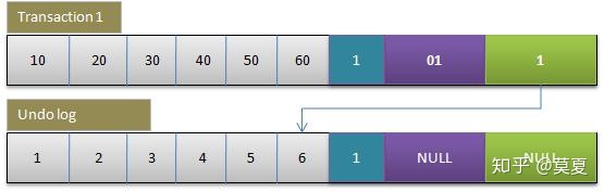 mysql 中断回滚 mysql回滚段_隔离级别_02