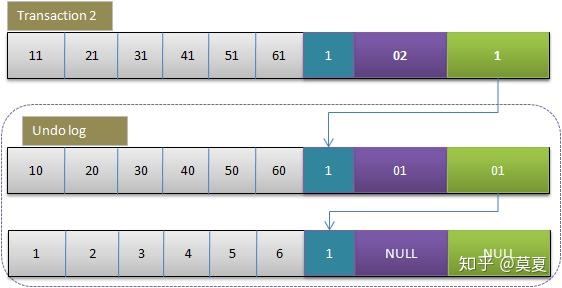 mysql 中断回滚 mysql回滚段_隔离级别_03