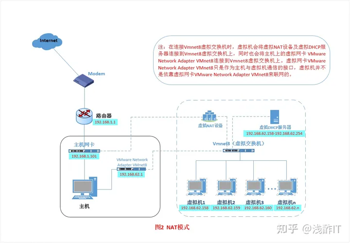 Android虚拟机 桥接 虚拟机桥接模式原理_Android虚拟机 桥接_09