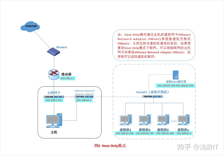 Android虚拟机 桥接 虚拟机桥接模式原理_Android虚拟机 桥接_21