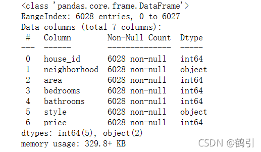 线性回归 pytorch 房价预测 线性回归预测房价模型_线性回归_10