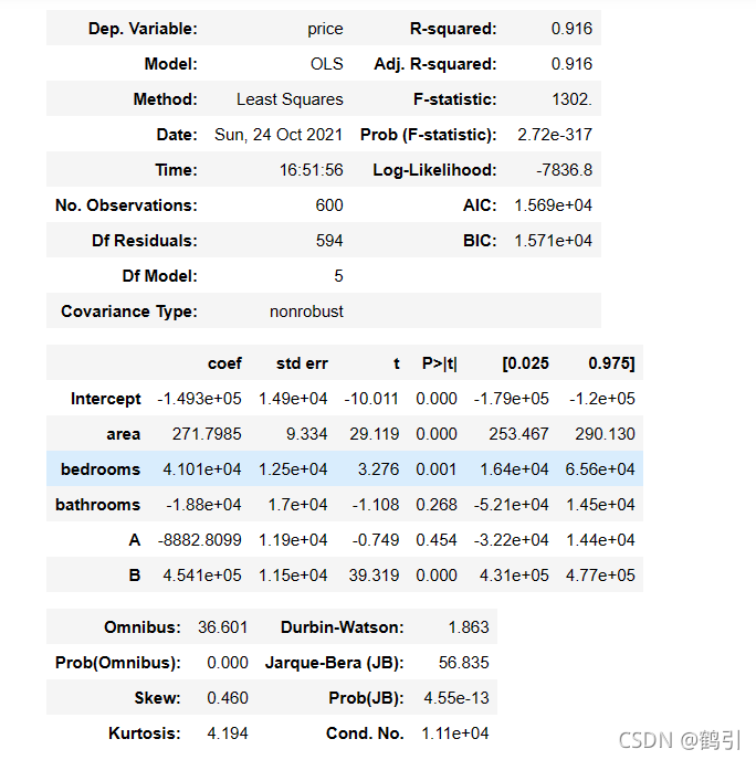 线性回归 pytorch 房价预测 线性回归预测房价模型_多元线性回归_21