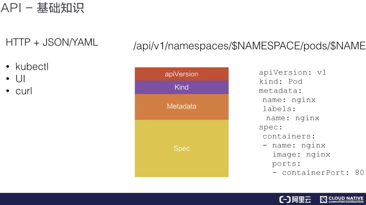 kubernetes 数据库 kubernetes in action_云原生_03