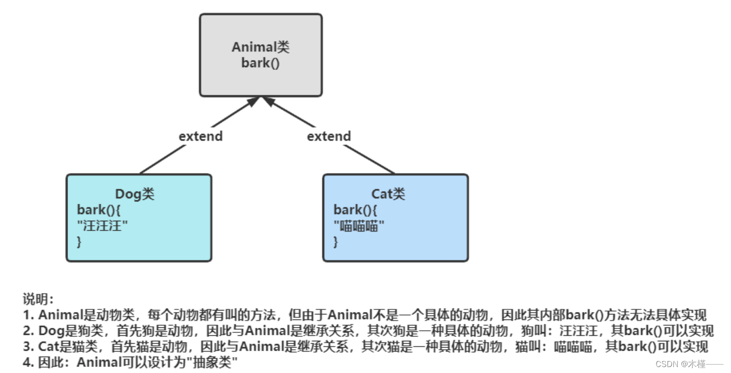 java定义抽象类求圆的面积 java定义一个抽象类shape_java定义抽象类求圆的面积