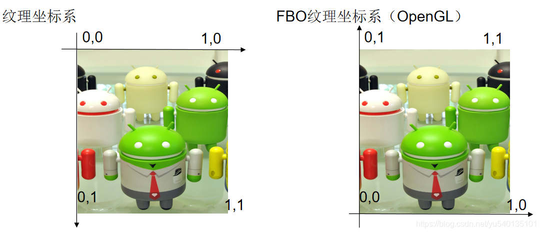 android opengl fbo Android opengl fbo撤销与恢复_java