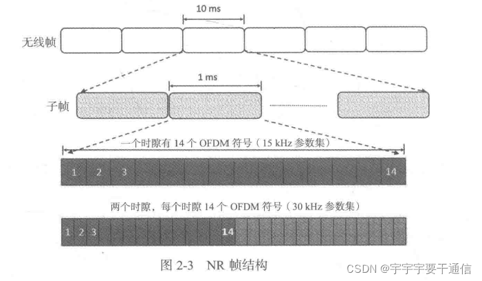 ONF网络架构 nr网络架构_数据_03